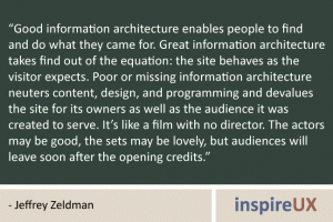 “Good information architecture enables people to find and do what they came for. Great information architecture takes find out of the equation: the site behaves as the visitor expects. Poor or missing information architecture neuters content, design, and programming and devalues the site for its owners as well as the audience it was created to serve. It’s like a film with no director. The actors may be good, the sets may be lovely, but audiences will leave soon after the opening credits.” - Jeffrey Zeldman “Good information architecture enables people to find and do what they came for. Great information architecture takes find out of the equation: the site behaves as the visitor expects. Poor or missing information architecture neuters content, design, and programming and devalues the site for its owners as well as the audience it was created to serve. It’s like a film with no director. The actors may be good, the sets may be lovely, but audiences will leave soon after the opening credits.” - Jeffrey Zeldman