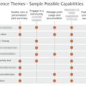 Making a User Experience Strategy Tangible