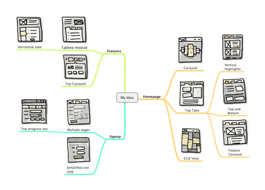 UX Design