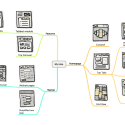 Using Mind Maps for UX Design: Part 1 – Sketch Mapping
